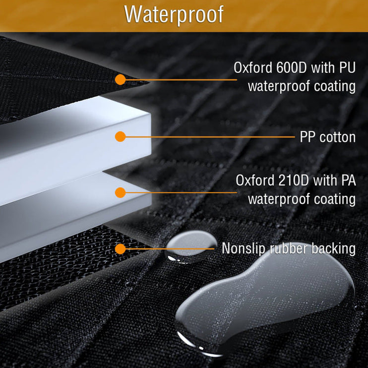 Close-up of a waterproof material with text labels on a black background