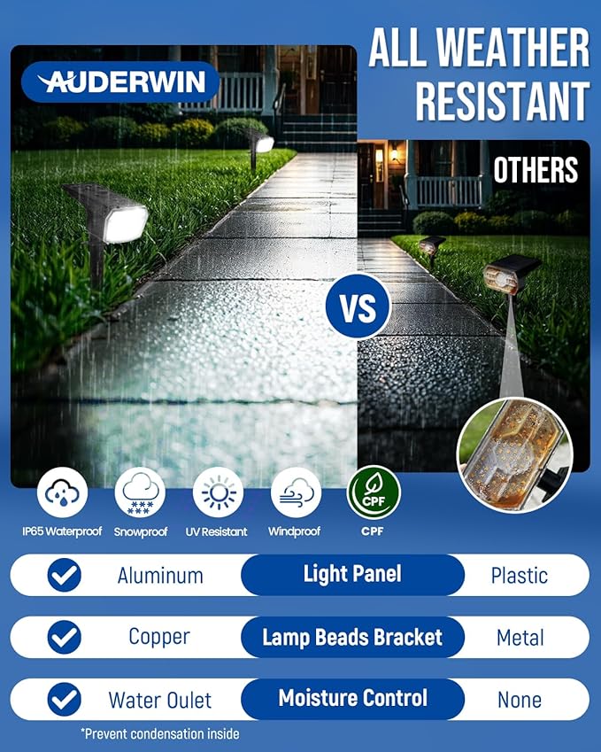Outdoor Solar Garden Spotlight